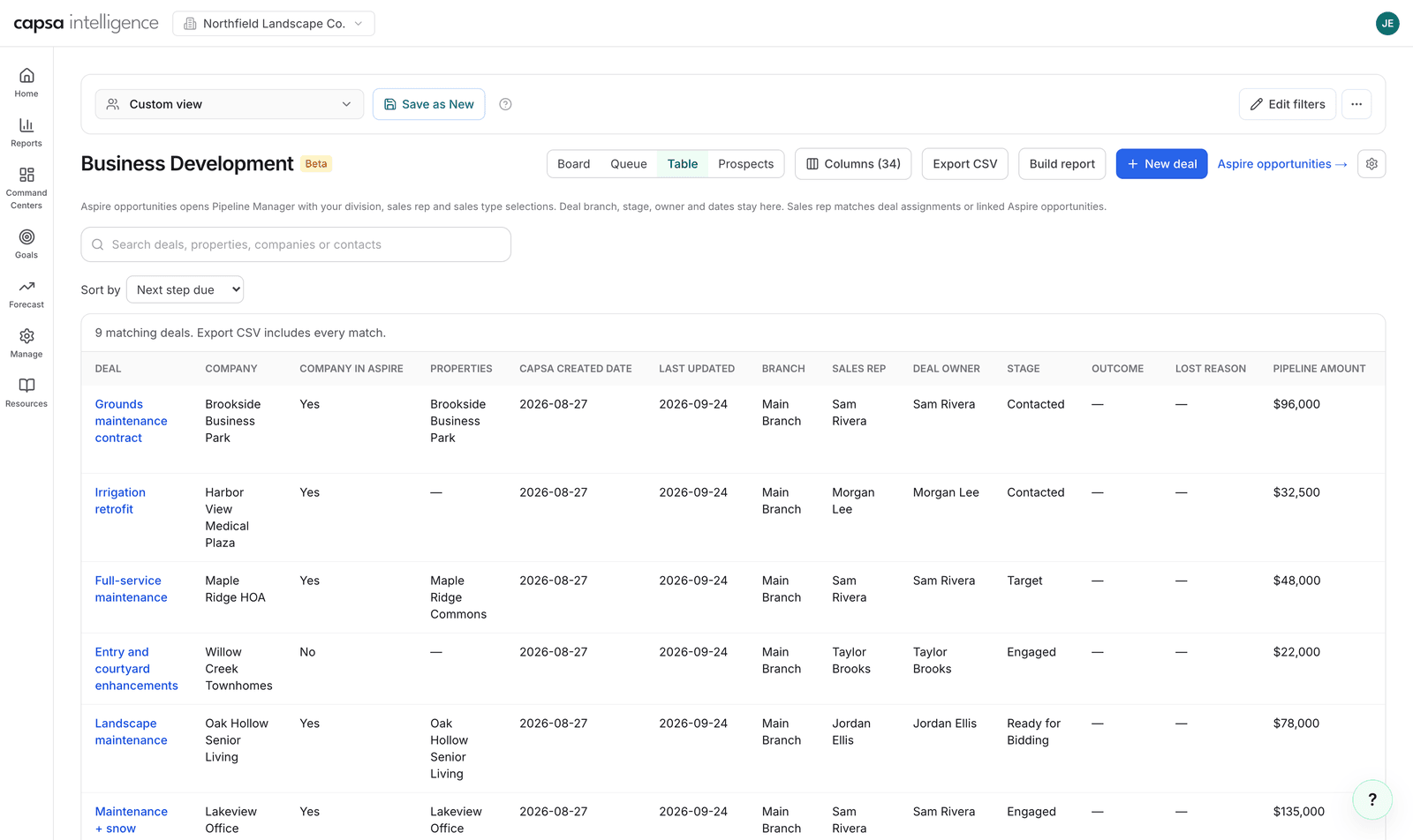 Business Development table view listing nine matching deals with company, whether the company is in Aspire, properties, created and updated dates, branch, sales rep, deal owner, stage, outcome, lost reason, and pipeline amount